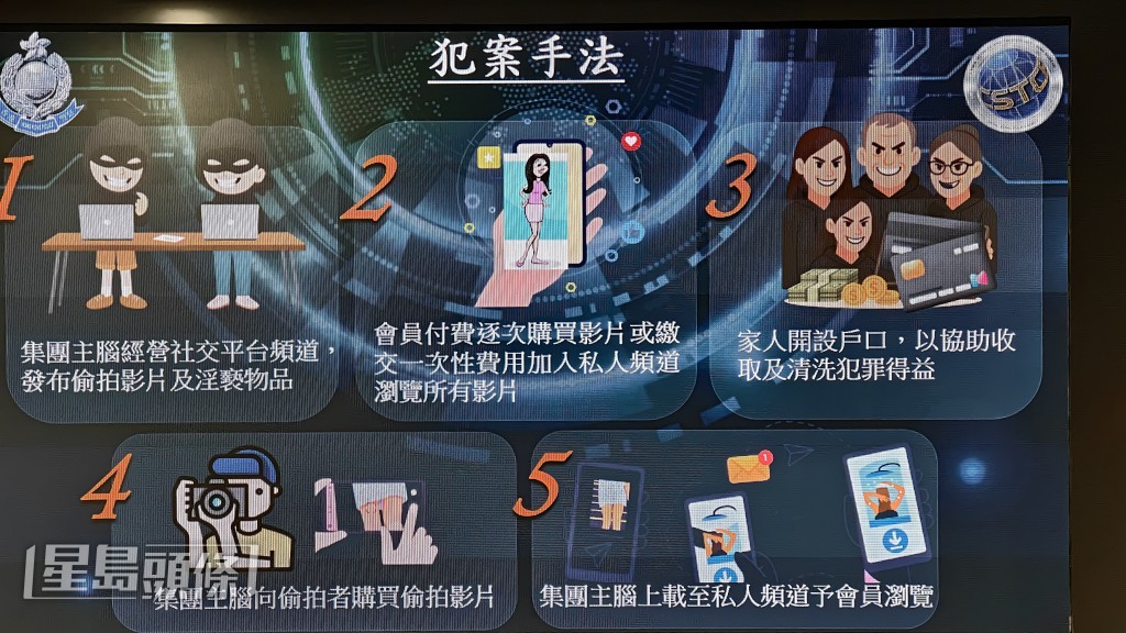 涉案集團的運作流程。黃文威攝