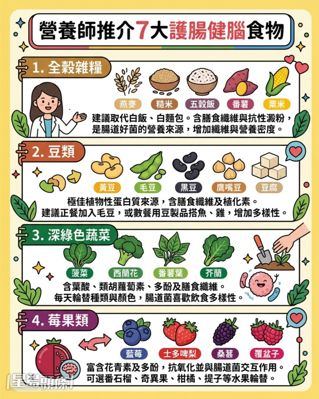 营养师推介7大护肠健脑食物 营养师推介7大护肠健脑食物