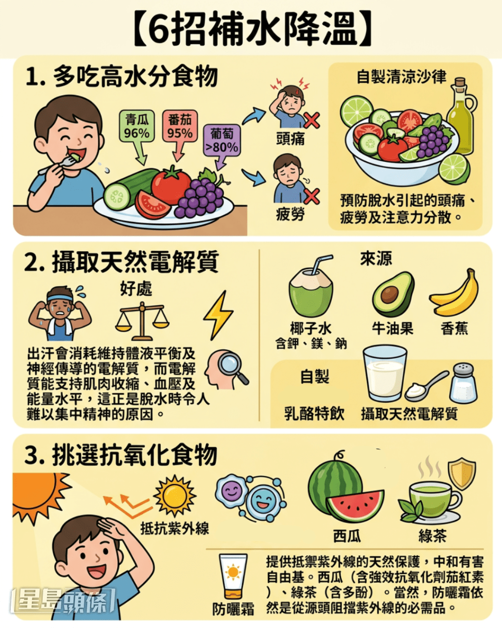 6招補水降溫 6招補水降溫