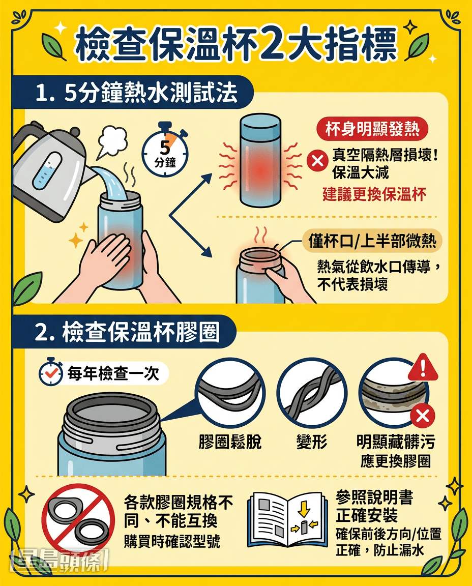 检查保温杯2大指标