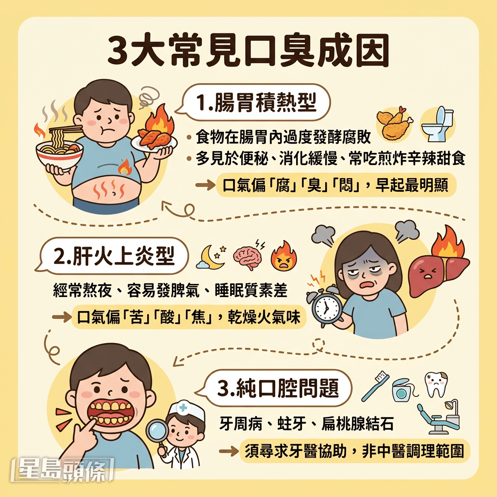 3大常见口臭成因 3大常见口臭成因