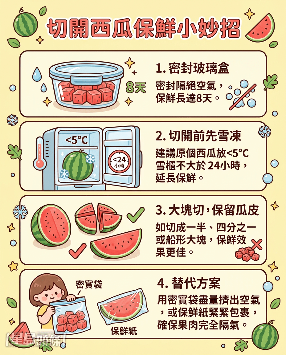 4招正確保存西瓜 4招正確保存西瓜