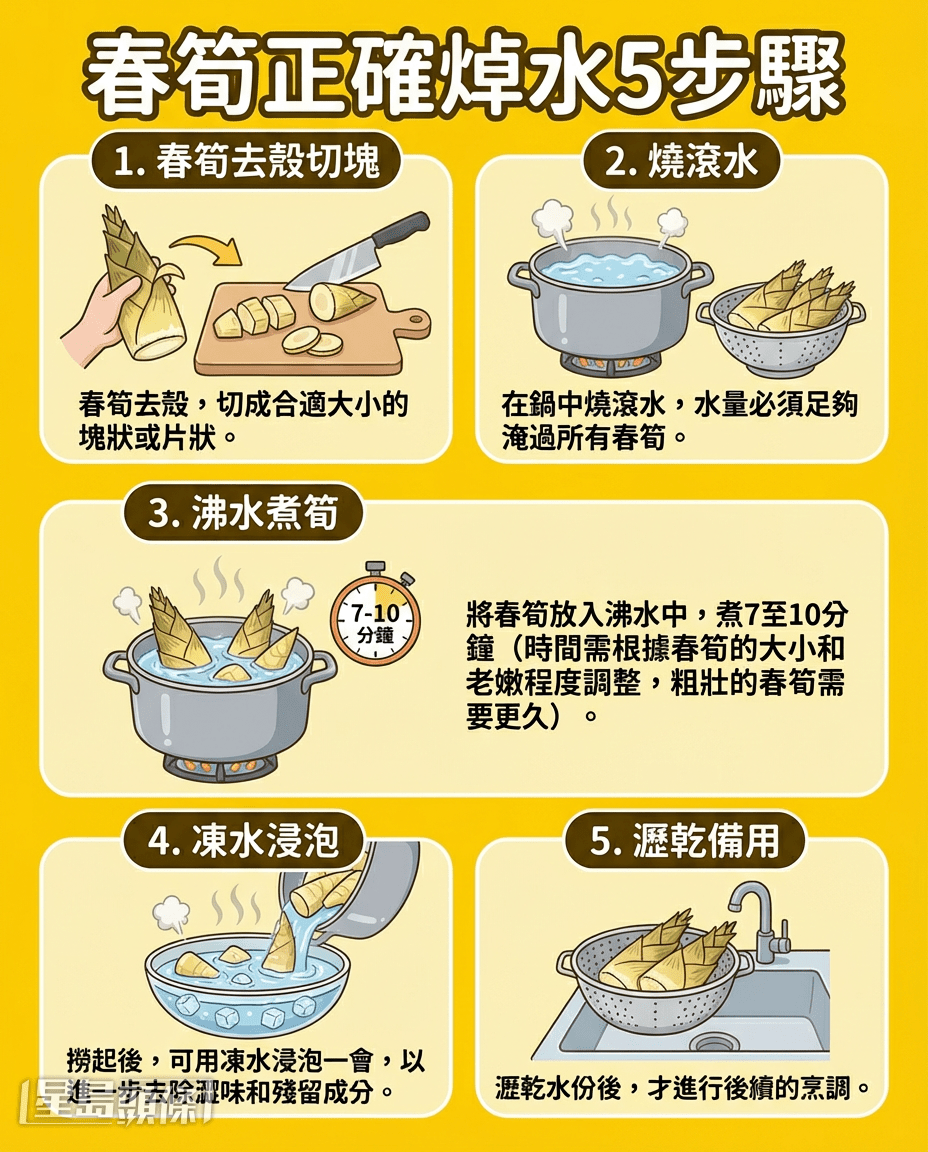 春笋正确焯水5步骤 春笋正确焯水5步骤