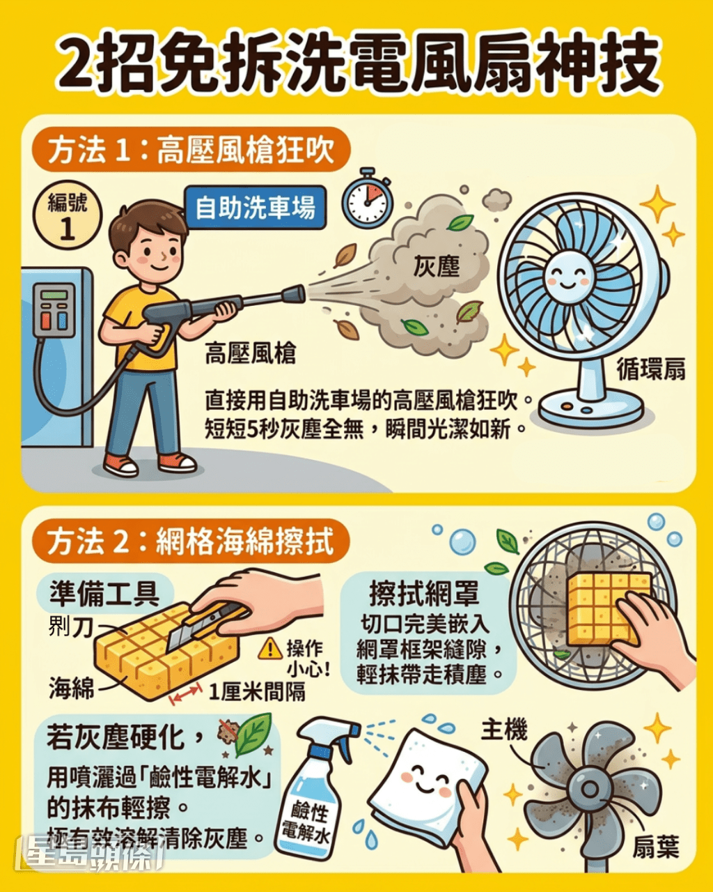網民教2招免拆洗電風扇神技