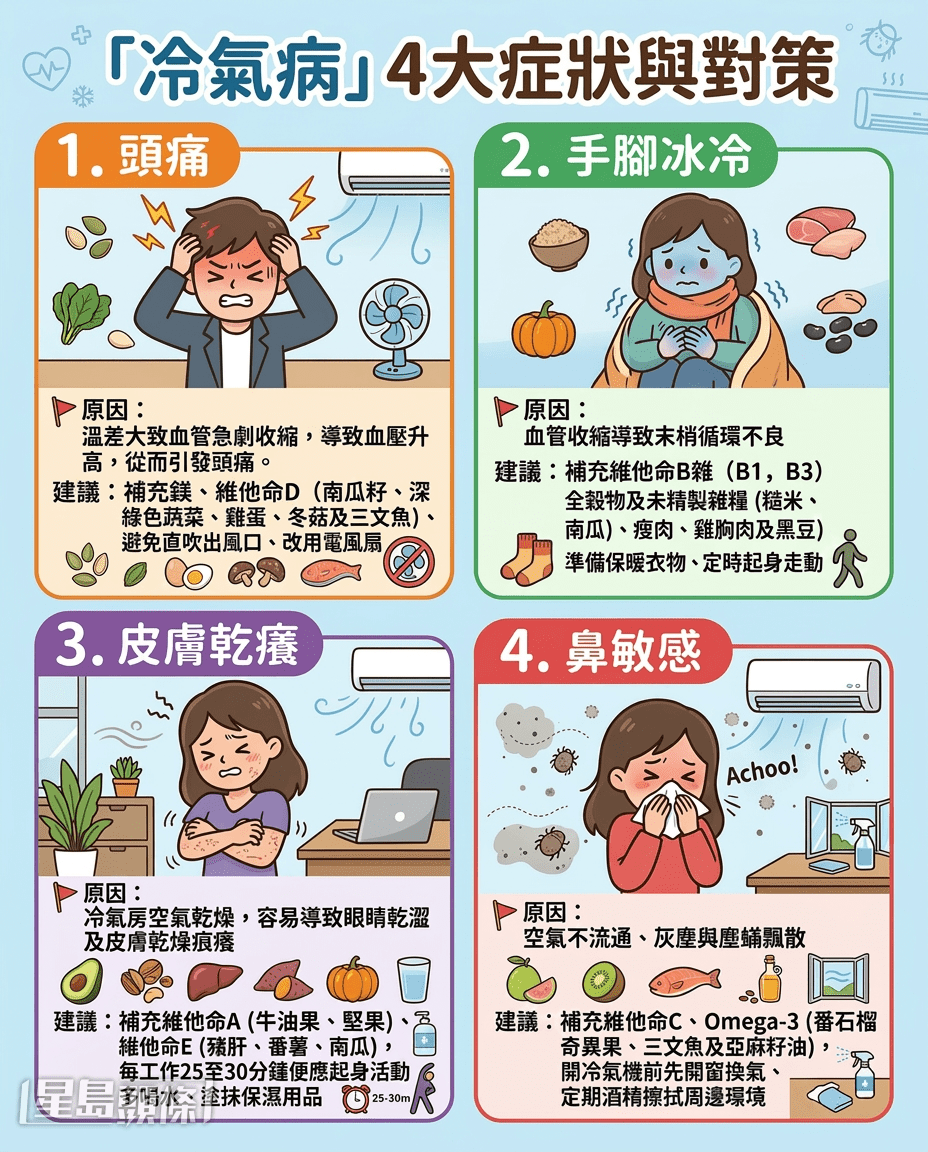 「冷气病」4大症状与对策
