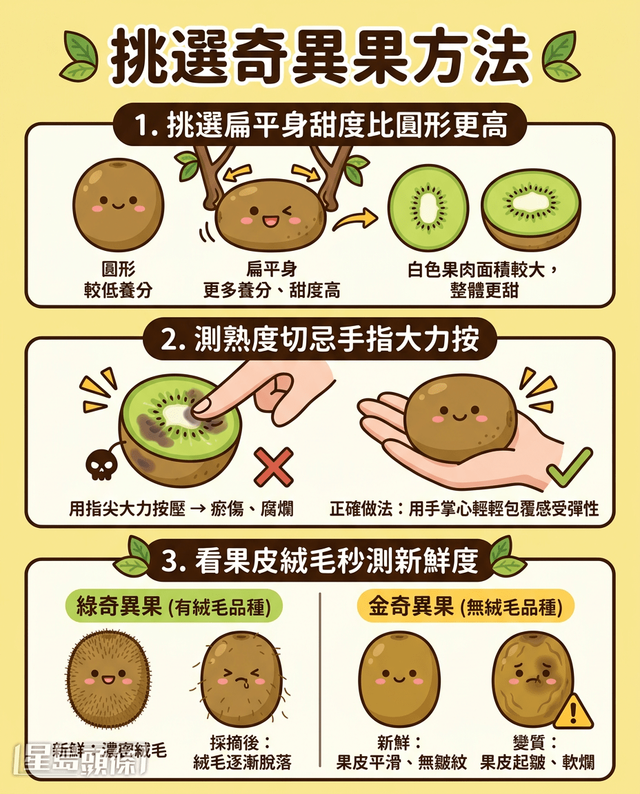 挑选奇异果方法 挑选奇异果方法