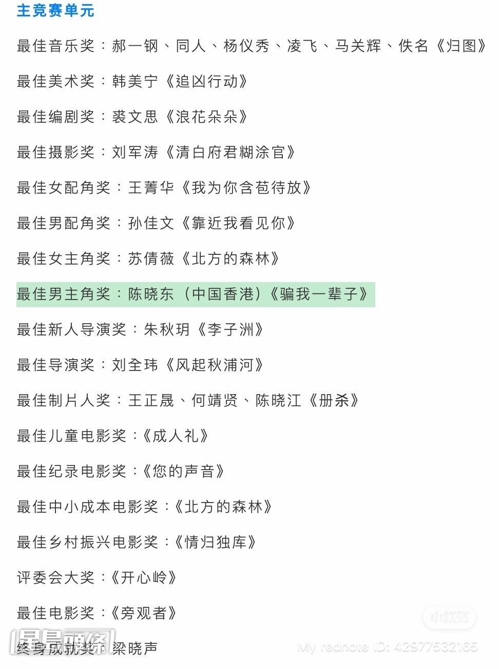 陳曉東憑電影《騙我一輩子》（原名《平凡老爸》）榮獲「最佳男主角」大獎。