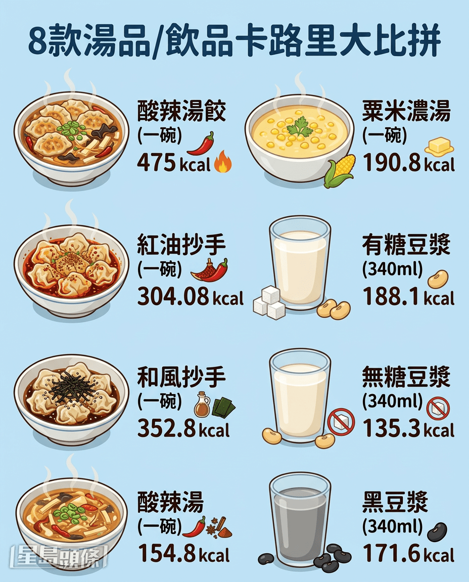 其他汤品/饮品热量