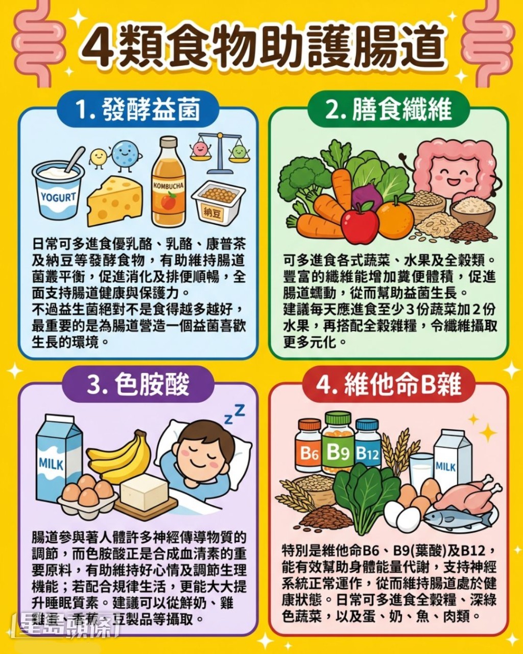 4类食物助护肠道 4类食物助护肠道
