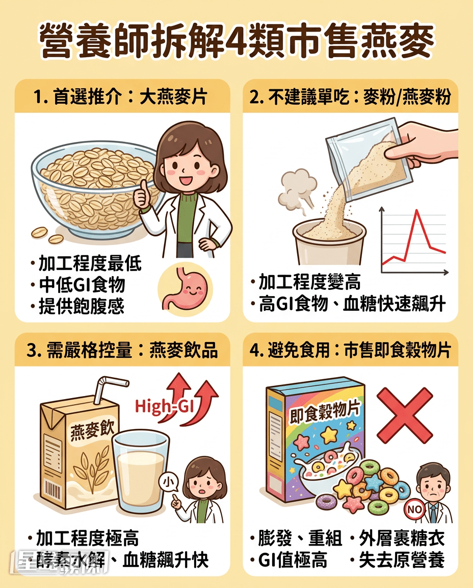 營養師拆解4類市售燕麥 營養師拆解4類市售燕麥