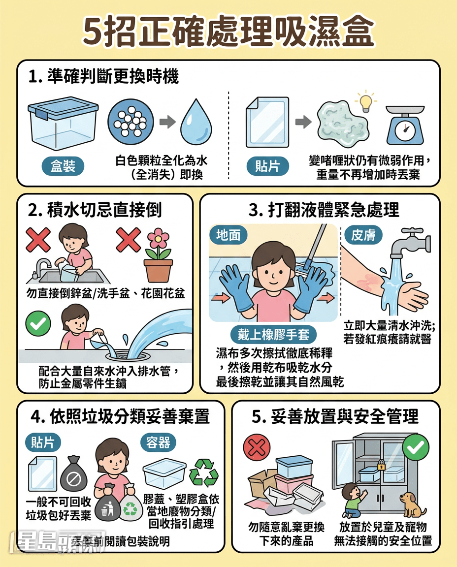 5招正確處理吸濕盒 5招正確處理吸濕盒