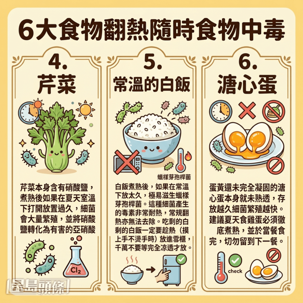 6大食物翻热随时食物中毒 6大食物翻热随时食物中毒