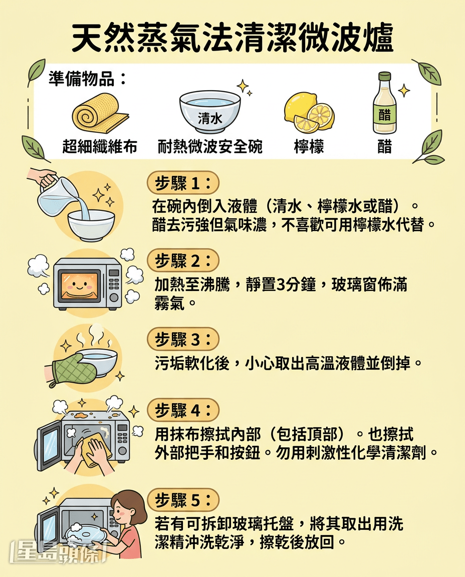 天然蒸气法清洁微波炉 天然蒸气法清洁微波炉