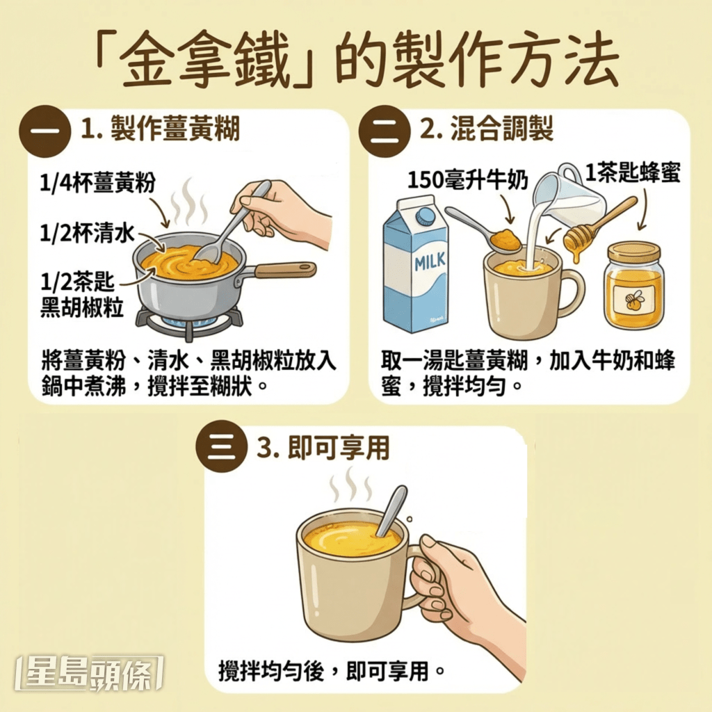 「金拿鐵」的製作方法 「金拿鐵」的製作方法