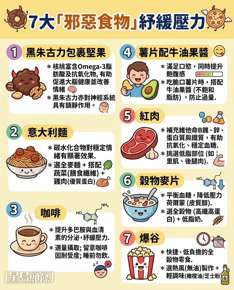 7大「邪惡食物」紓緩壓力