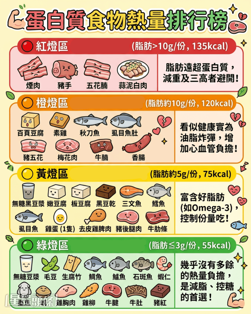 蛋白质食物热量排行榜 蛋白质食物热量排行榜