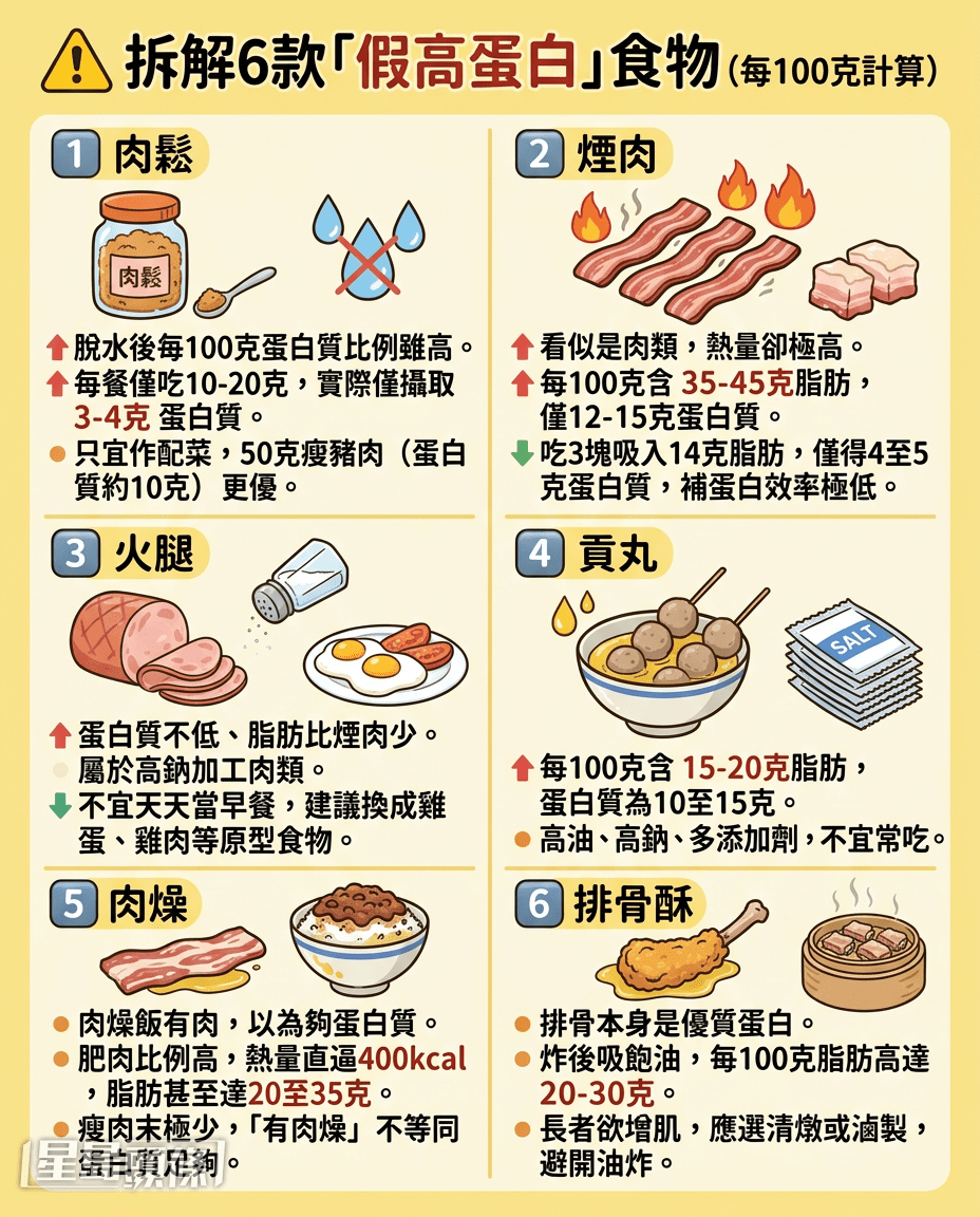 拆解6款「假高蛋白」食物