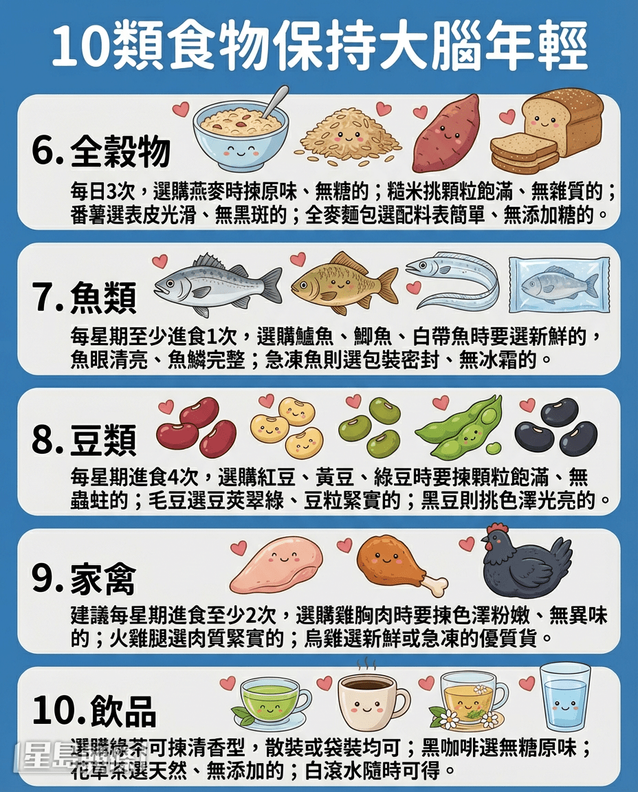 10類食物保持大腦年輕