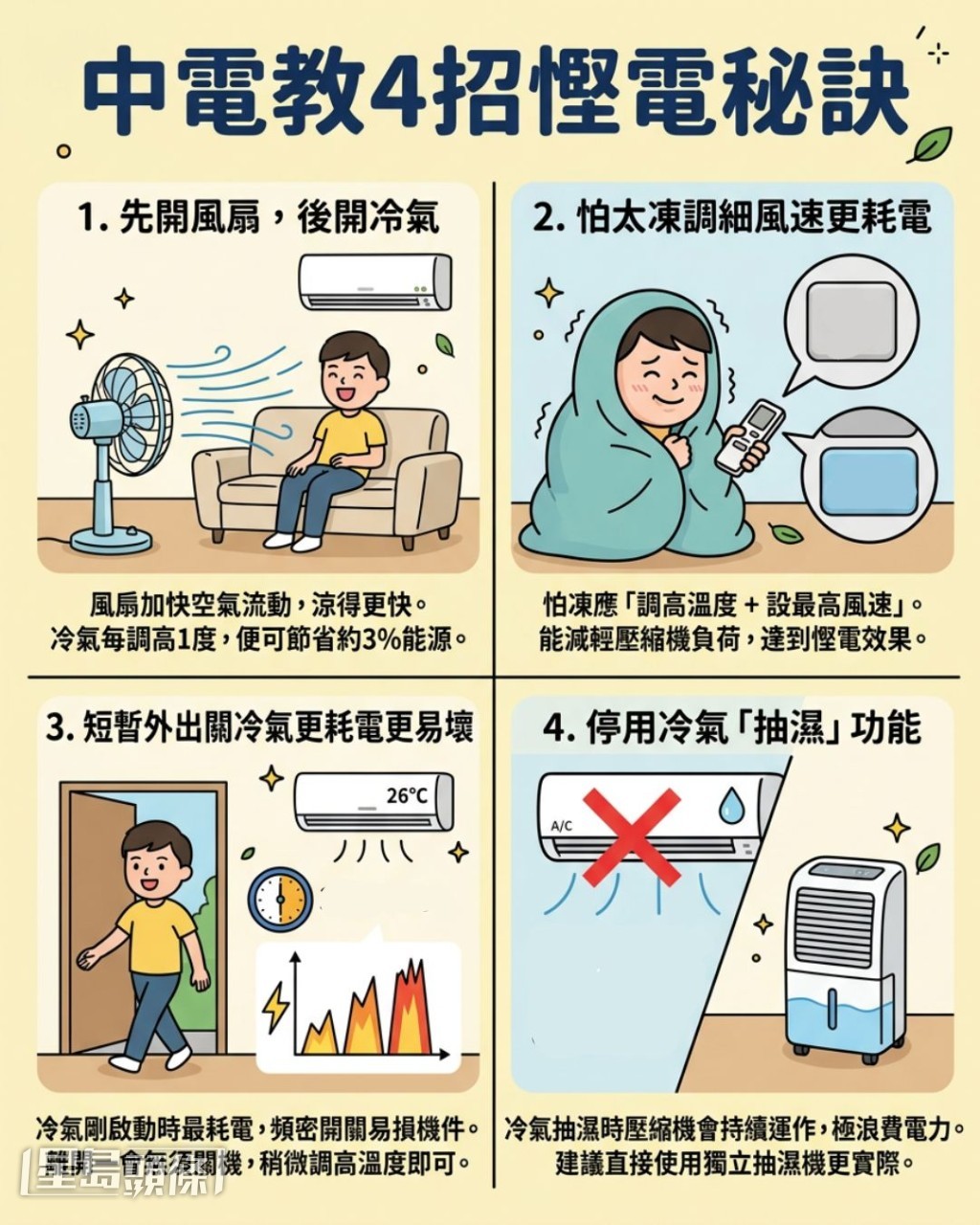 中電教4招慳電秘訣 中電教4招慳電秘訣