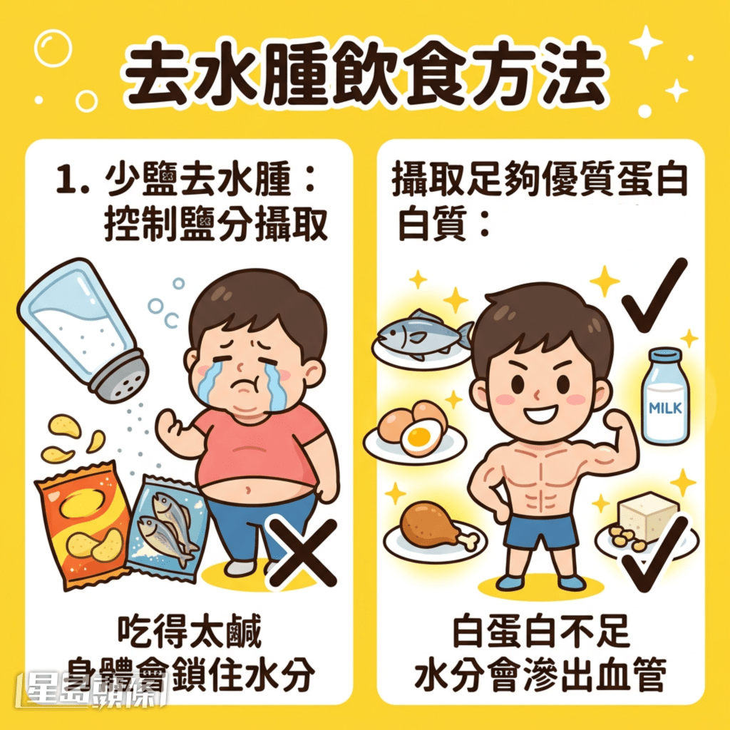 去水腫方法：飲食建議