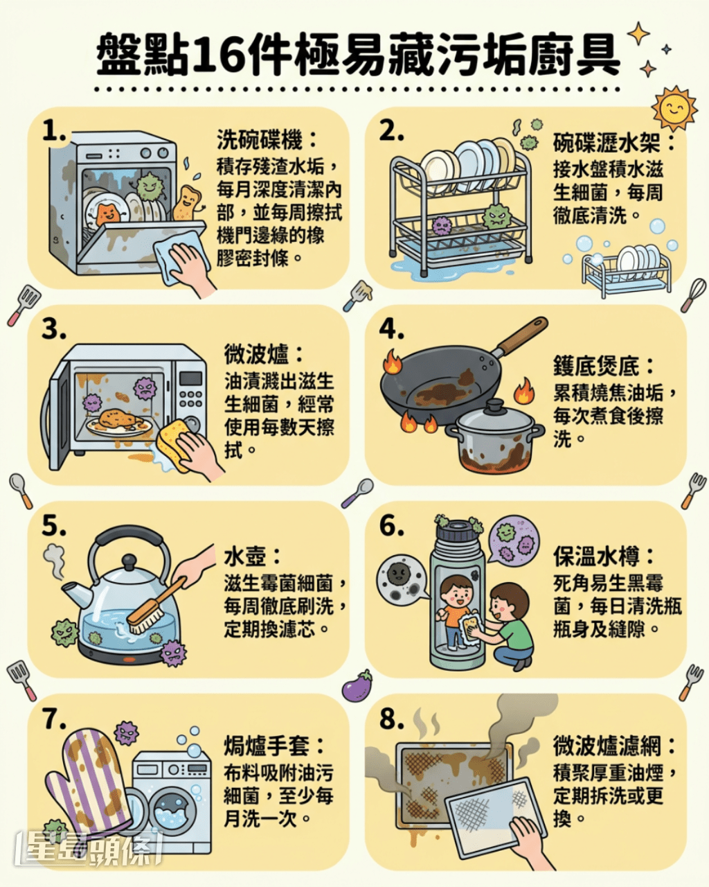 盤點16件極易藏污垢廚具 盤點16件極易藏污垢廚具