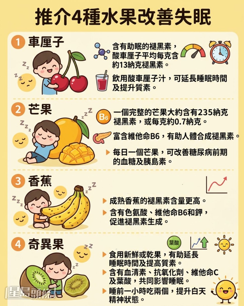 推介4种水果改善失眠