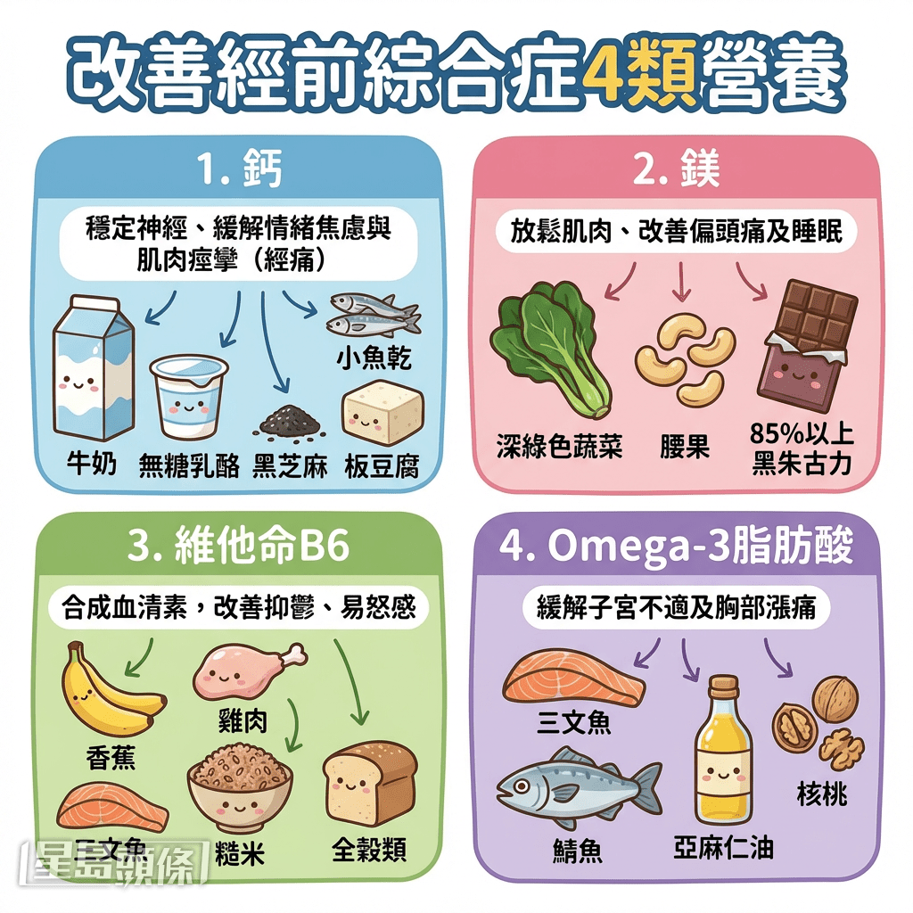 补充4类营养改善经前综合症 补充4类营养改善经前综合症
