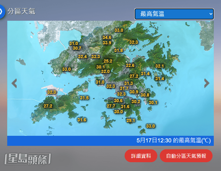 根據自動分區天氣預報，新界部分地區氣溫已上升至32度以上，當中上水更達34.6度。天文台網頁截圖