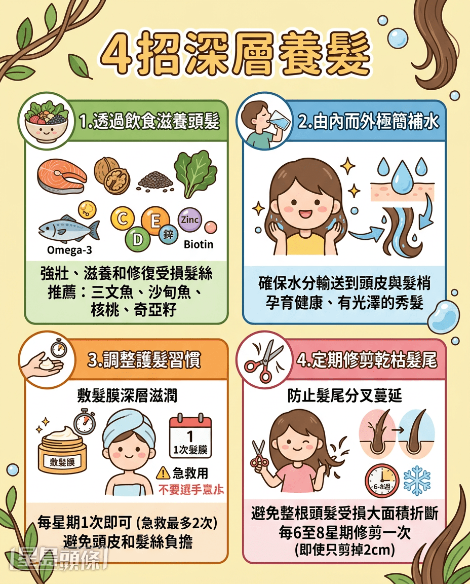 4招深層養髮 4招深層養髮