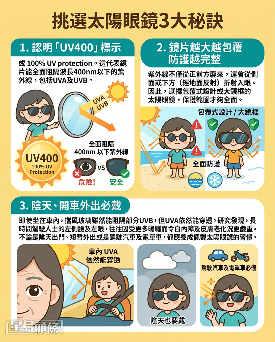 挑选太阳眼镜3大秘诀