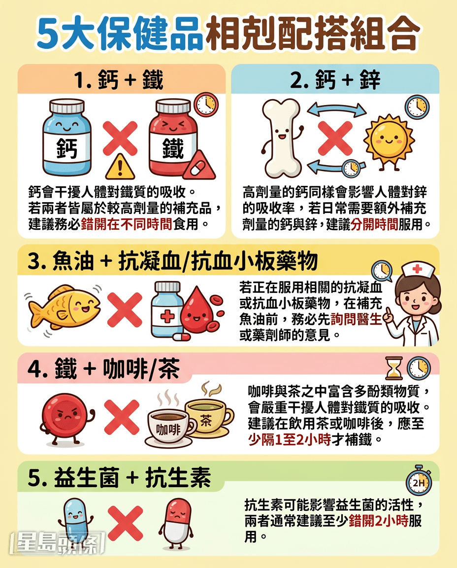 5大保健品相剋配搭組合 5大保健品相剋配搭組合