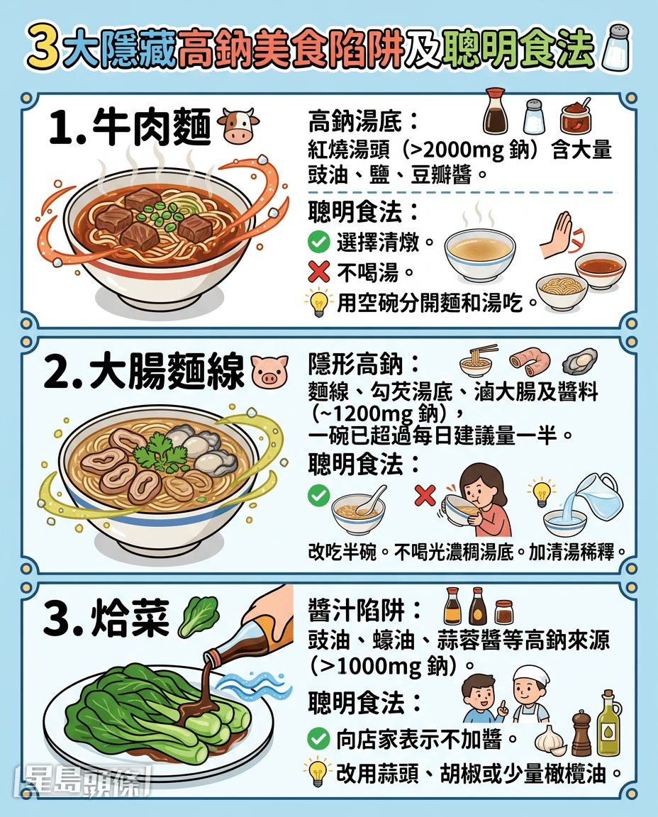 医生点名3大食物暗藏陷阱
