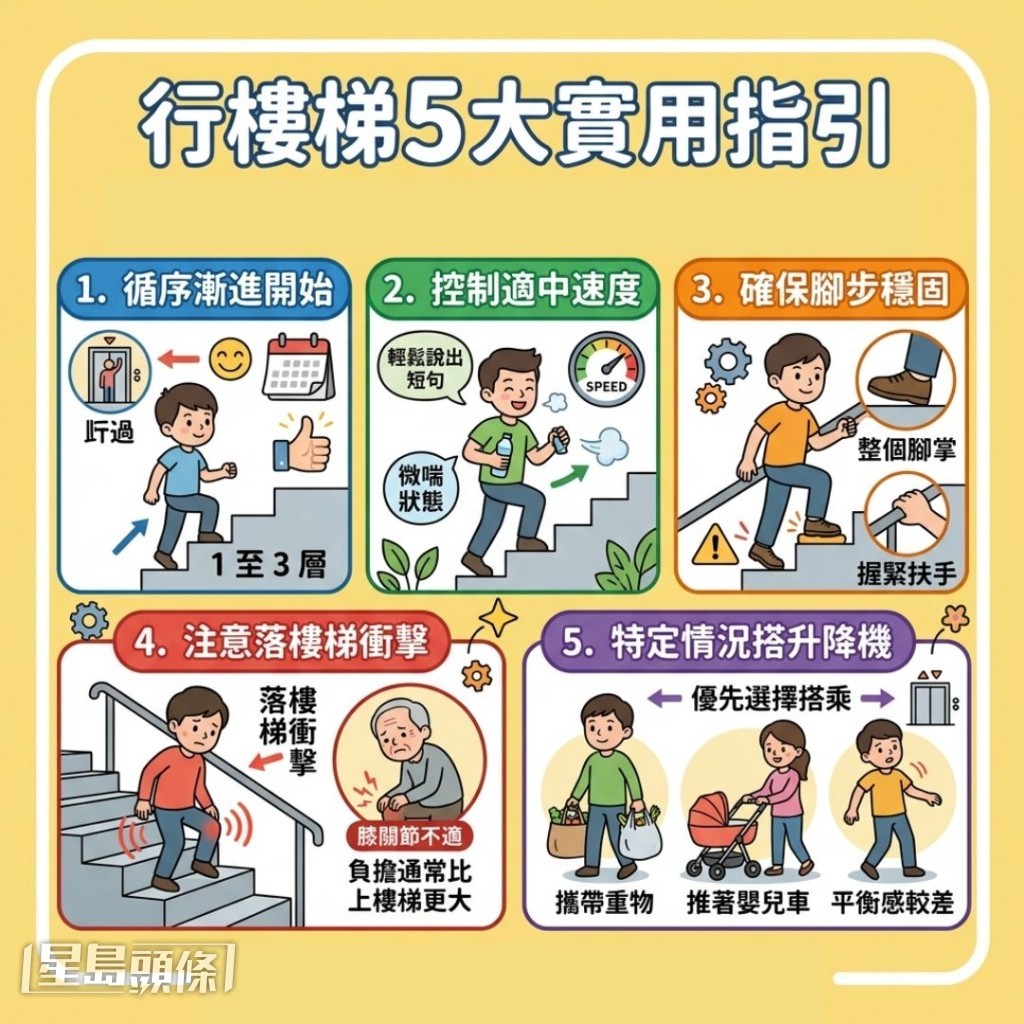 安全行樓梯5大實用指引 安全行樓梯5大實用指引