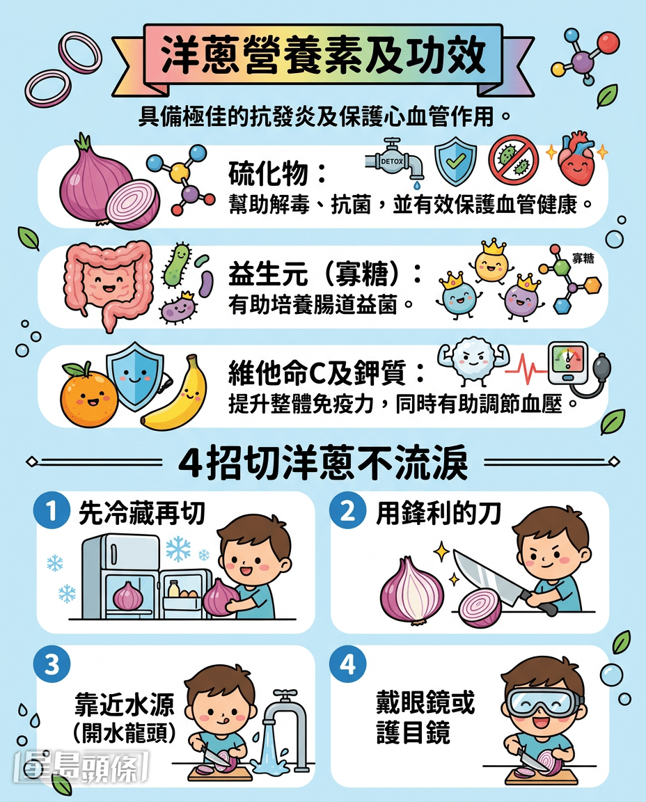 洋蔥營養素及功效/4招切洋蔥不流淚