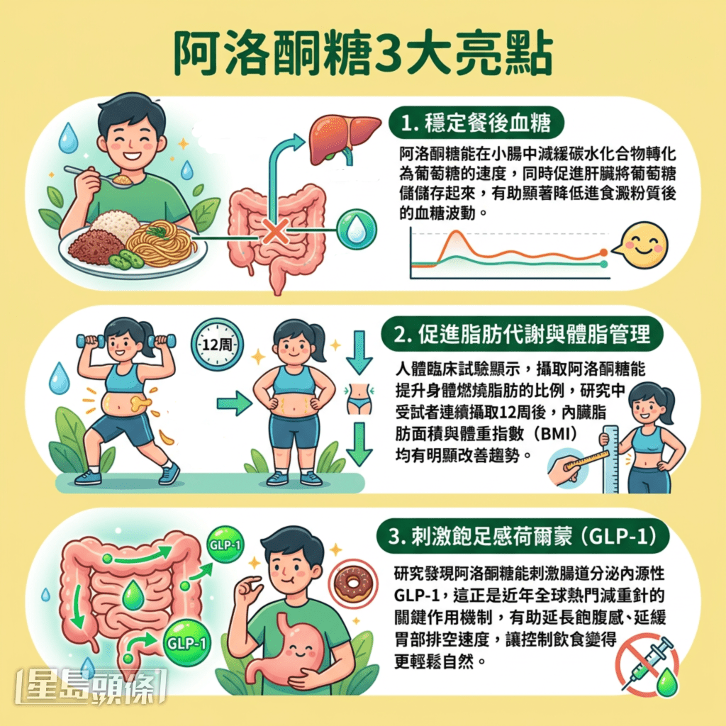 阿洛酮糖3大亮點