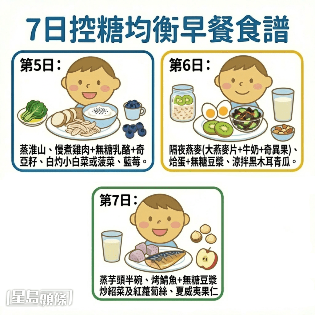 7日控糖均衡早餐食谱