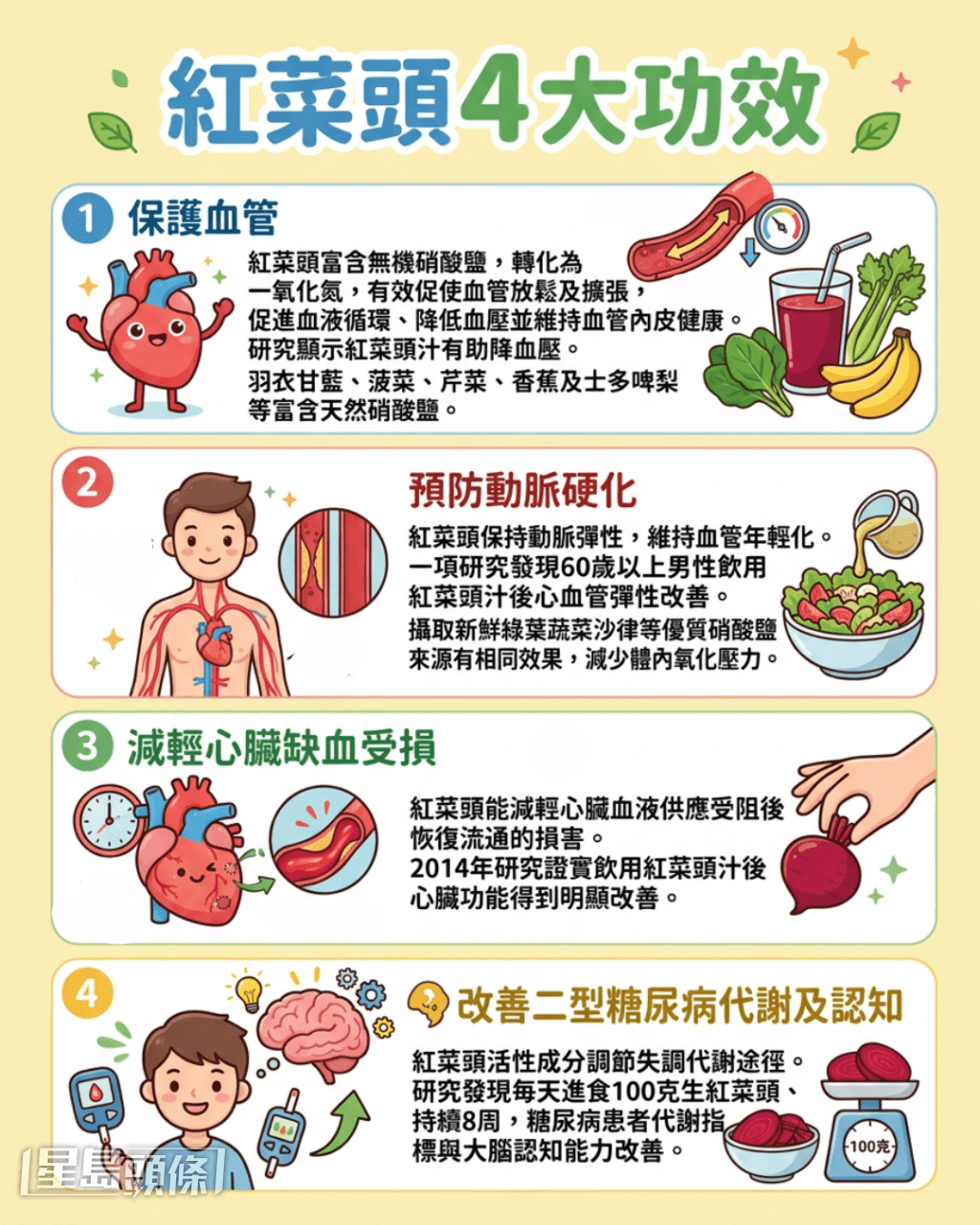 紅菜頭4大功效 紅菜頭4大功效