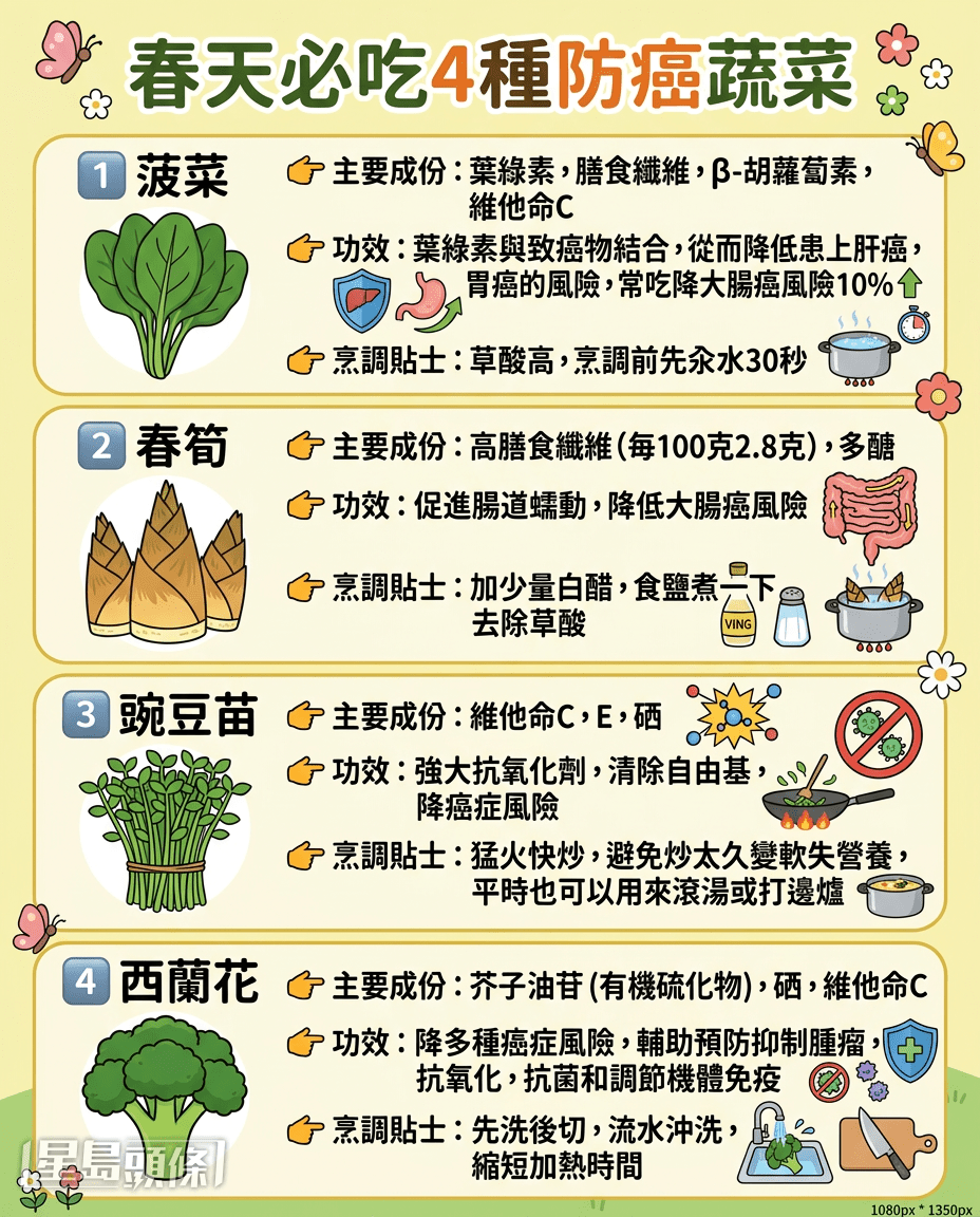 春天必吃4种防癌蔬菜