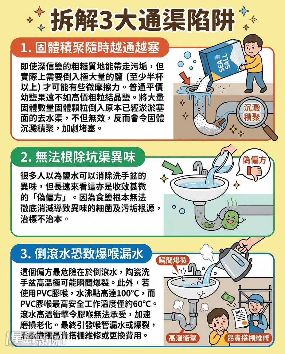 拆解3大通渠陷阱 拆解3大通渠陷阱