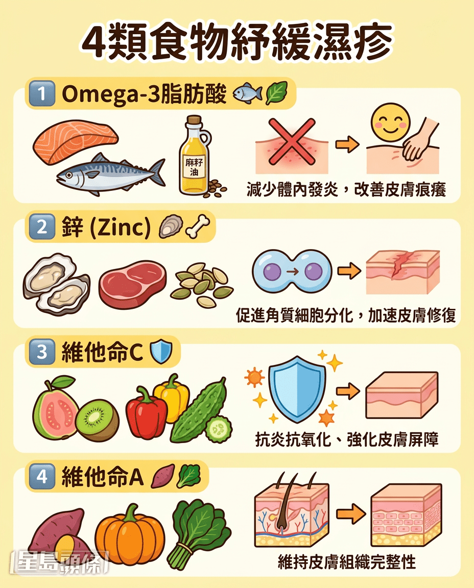 4類食物紓緩濕疹