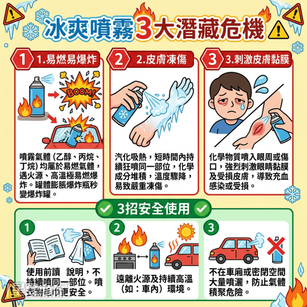 冰爽噴霧3大潛藏危機 附安全使用指南 冰爽噴霧3大潛藏危機 附安全使用指南