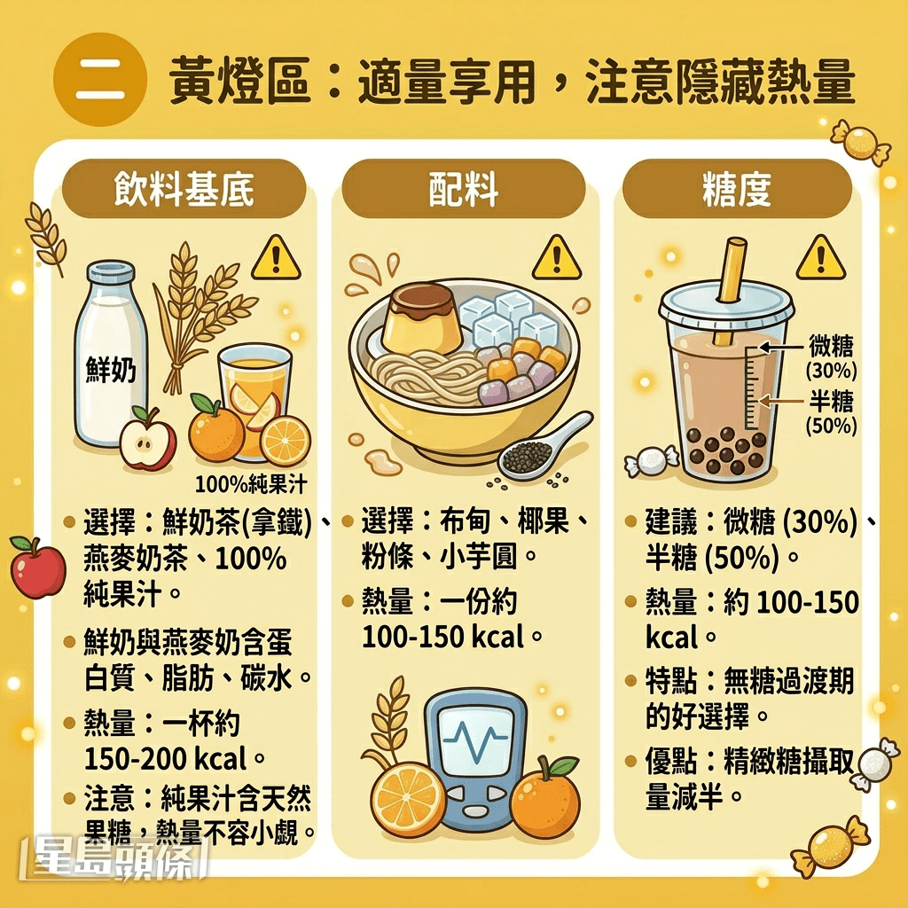 茶底配料黃燈區