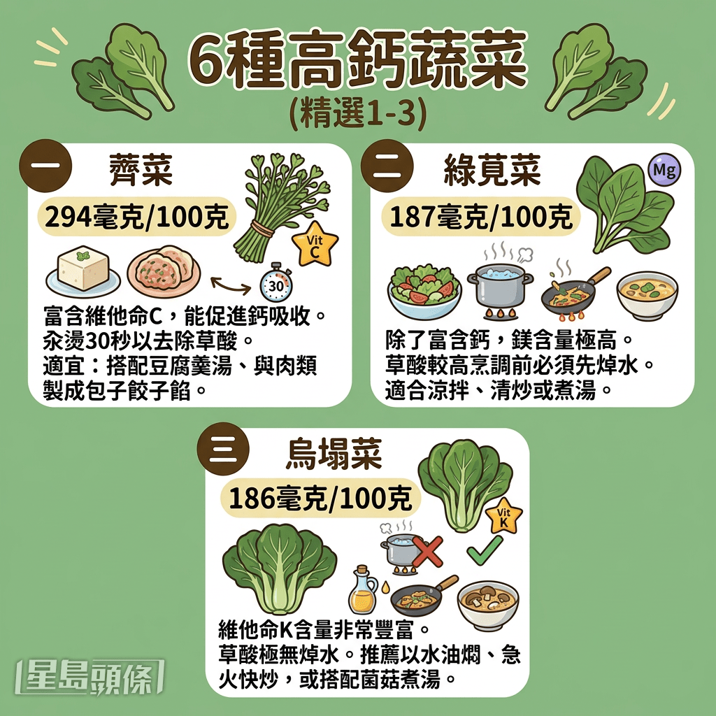 6种高钙蔬菜 6种高钙蔬菜