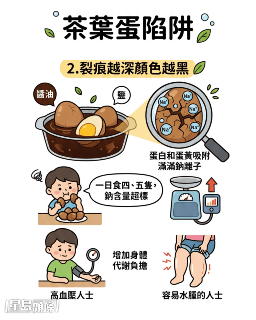 茶叶蛋陷阱 2.裂痕越深颜色越黑