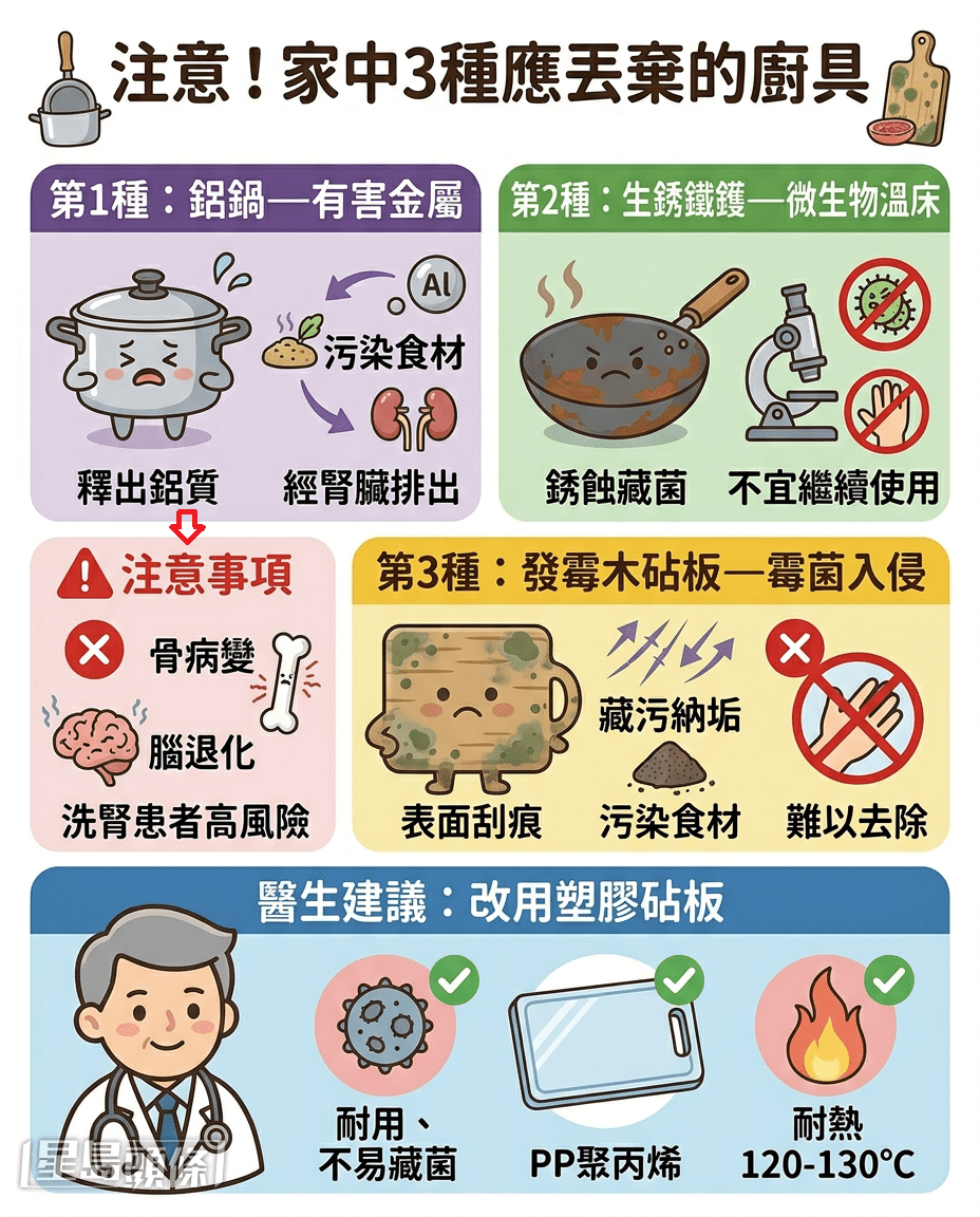 3種毒廚具應即棄 3種毒廚具應即棄