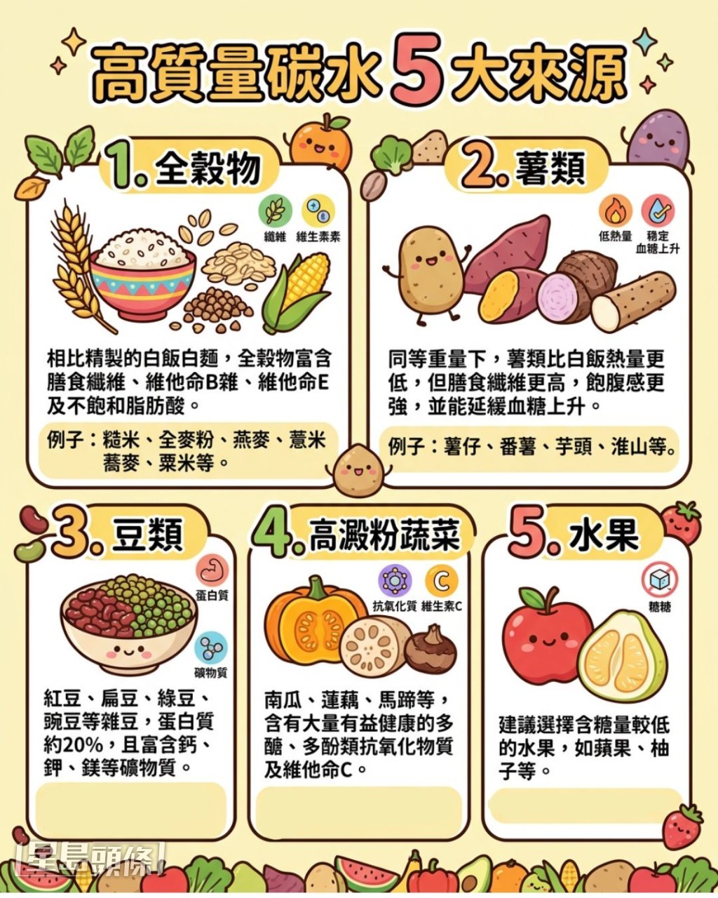 高質量碳水5大來源 高質量碳水5大來源