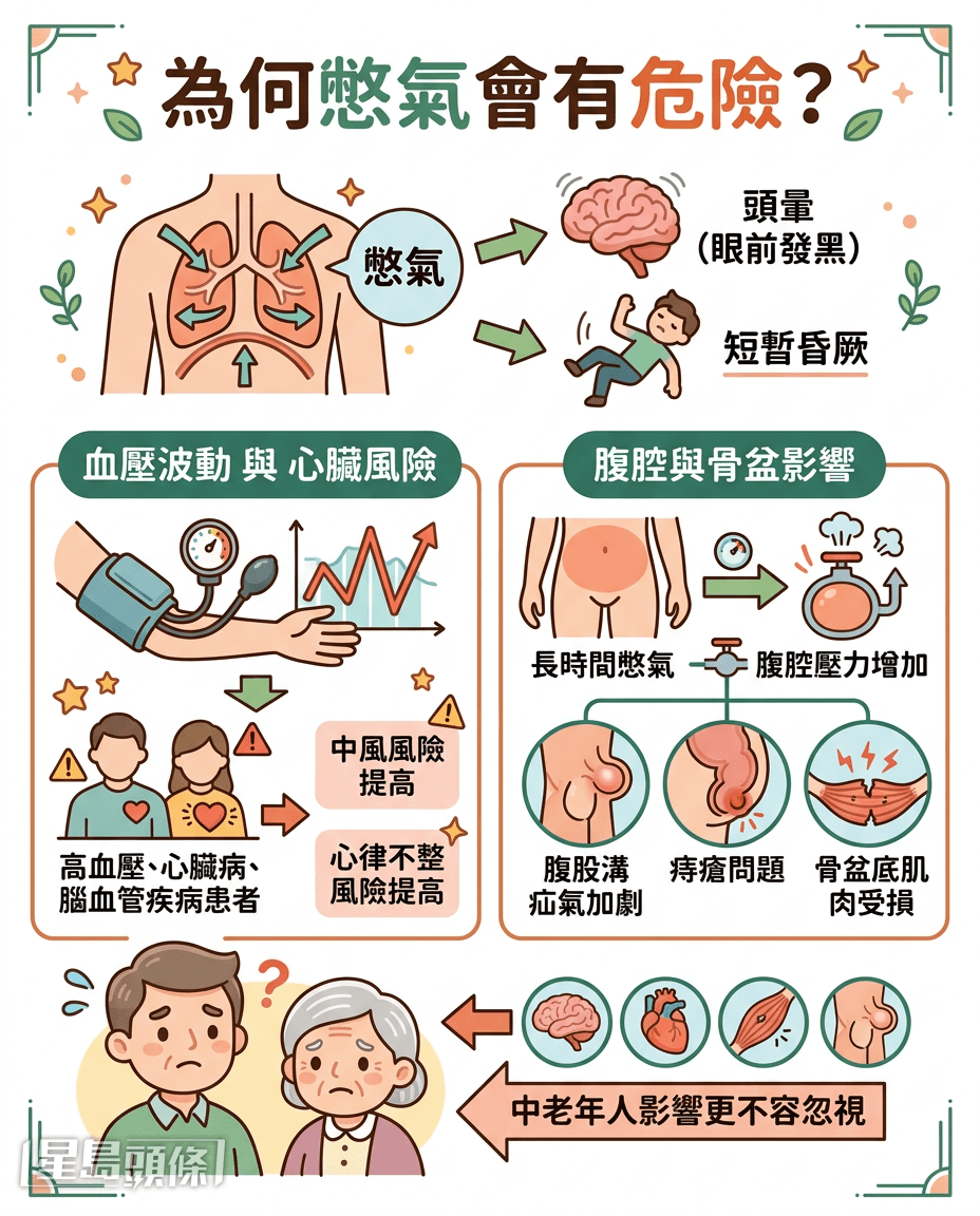为何憋气会有危险？