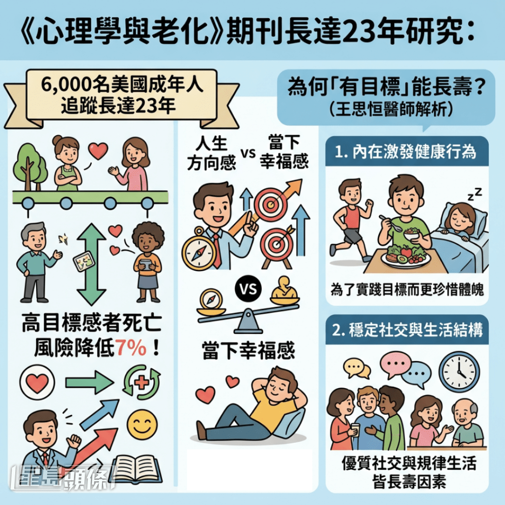 目標感如何轉化為「長壽之道」？