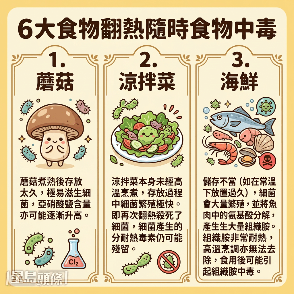 6大食物翻热随时食物中毒 6大食物翻热随时食物中毒