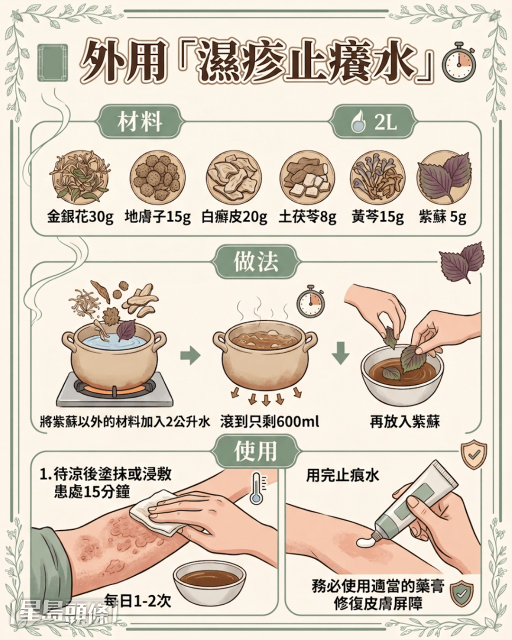 紓緩濕疹急性期：外用「濕疹止癢水」藥方